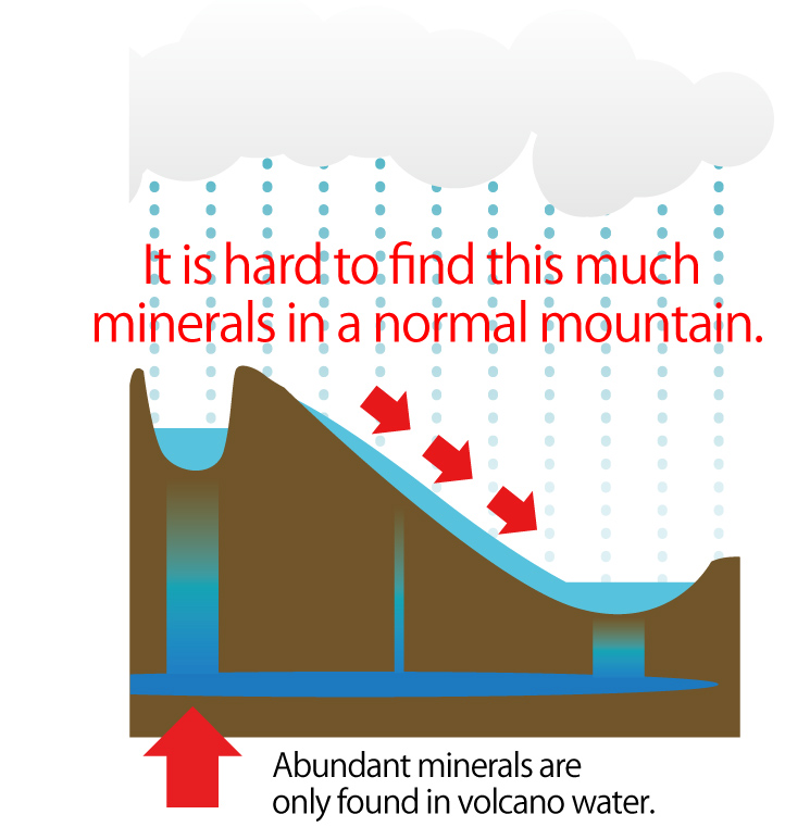 It is hard to find this much minerals in a normal mountain.