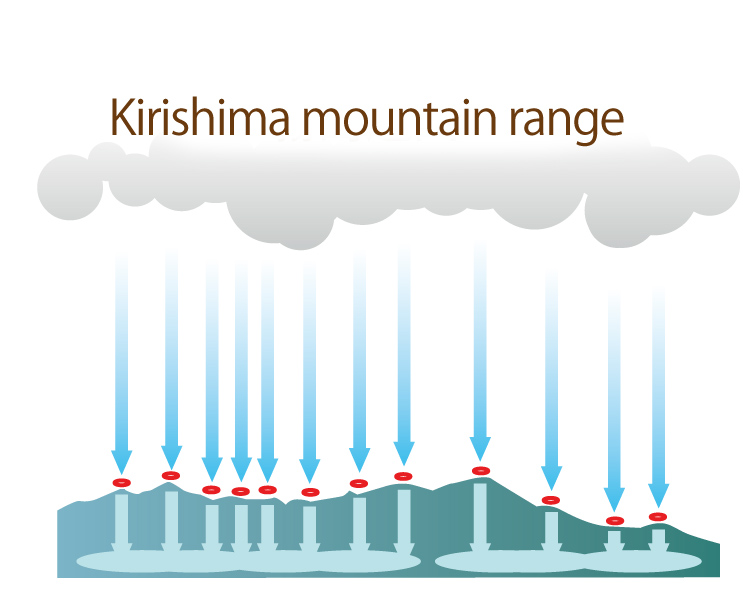 Kirishima mountain range